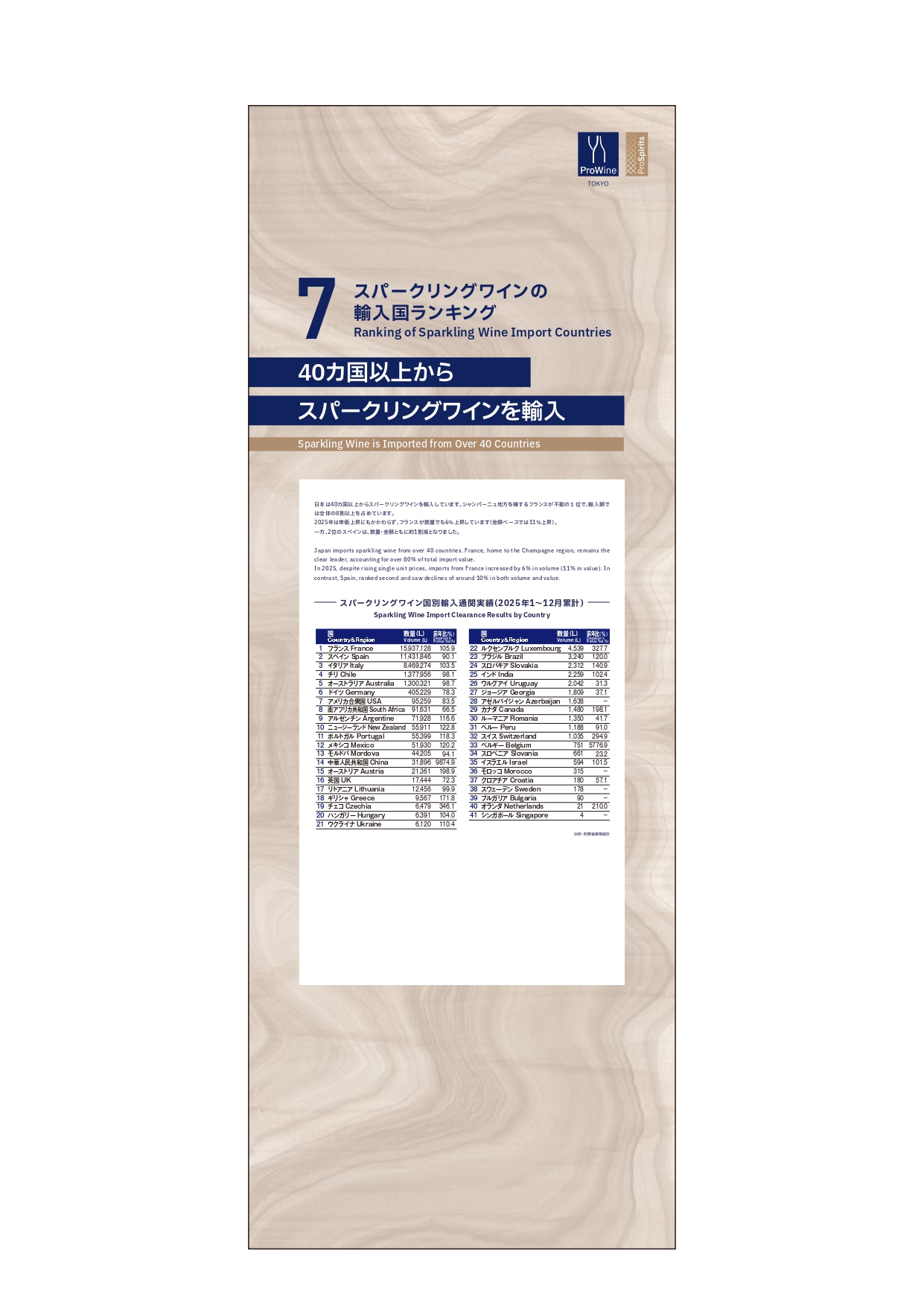 スパークリングワインの輸入国ランキング