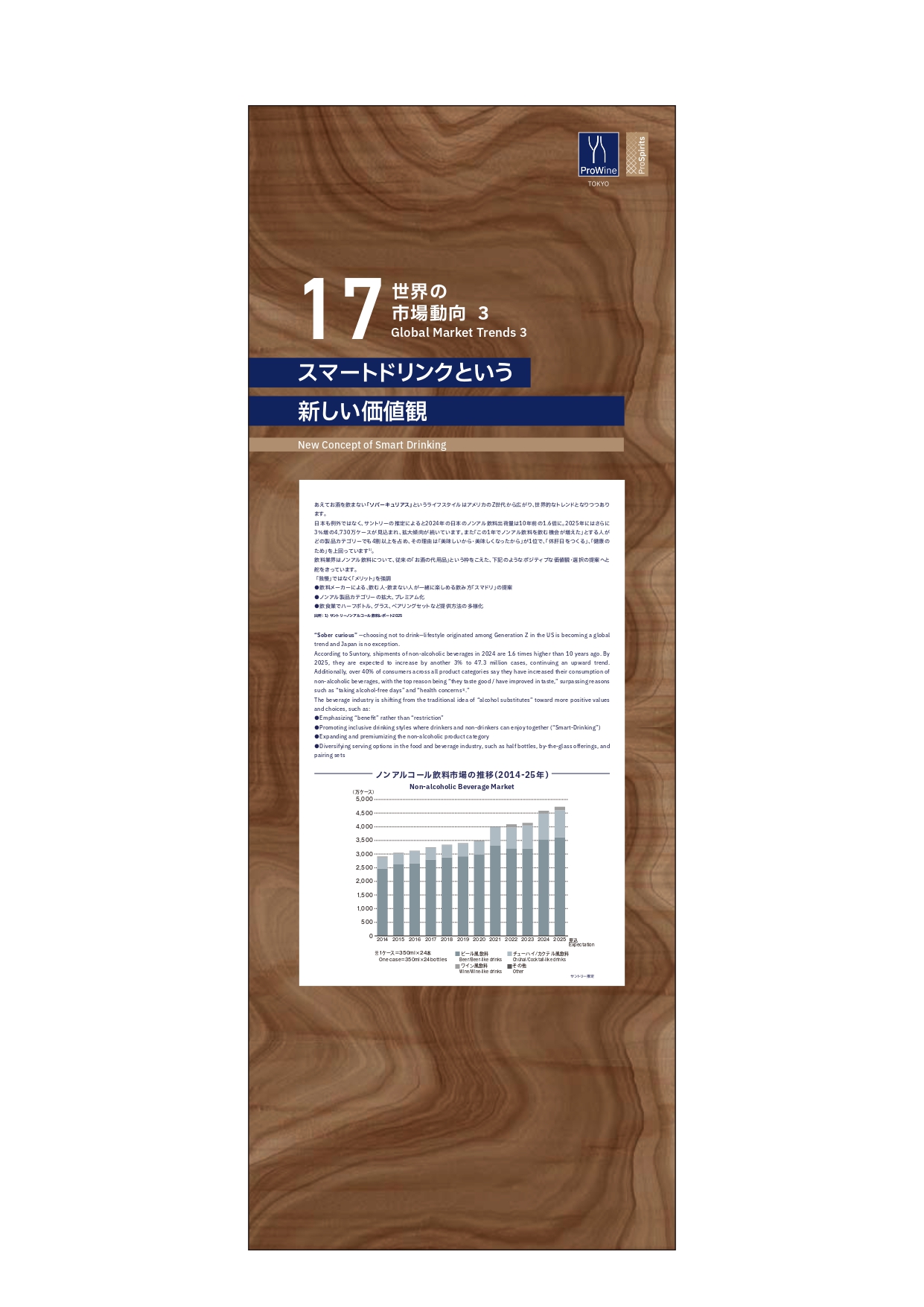 世界の市場動向３
