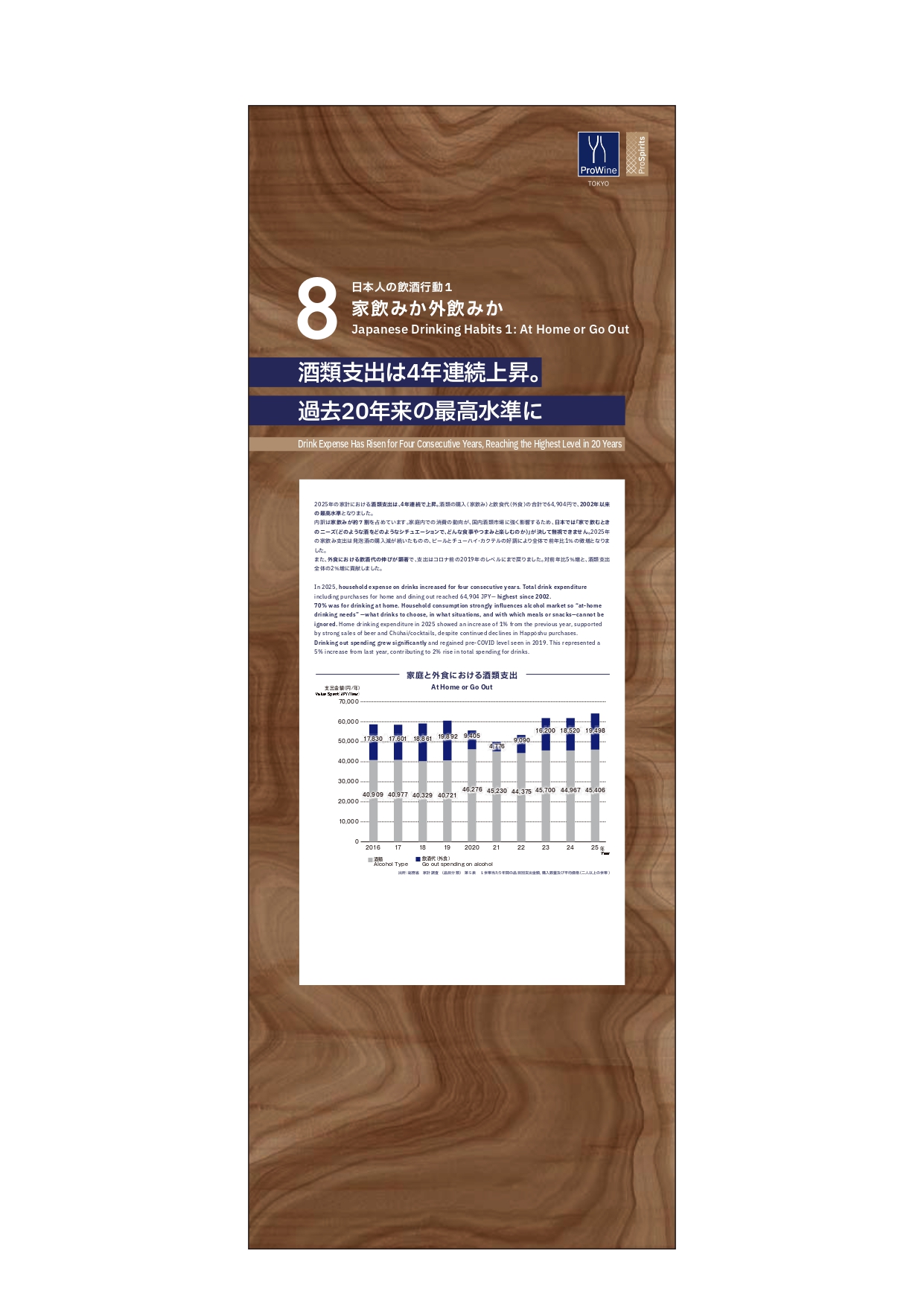 日本人の飲酒行動１＿ 家飲みか外飲みか 