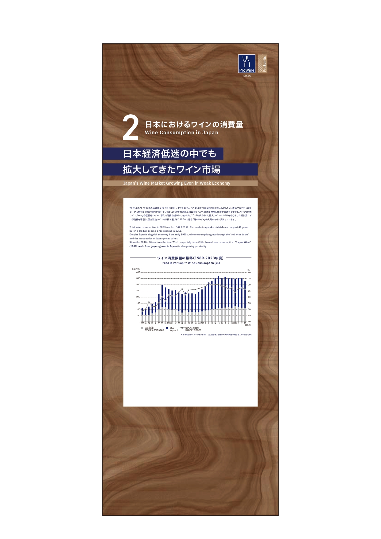 日本におけるワインの消費量 