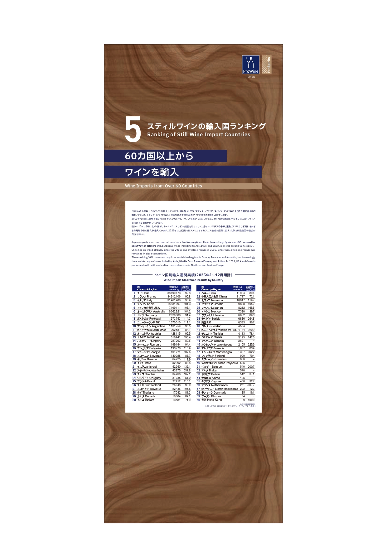 スティルワインの輸入国ランキング 