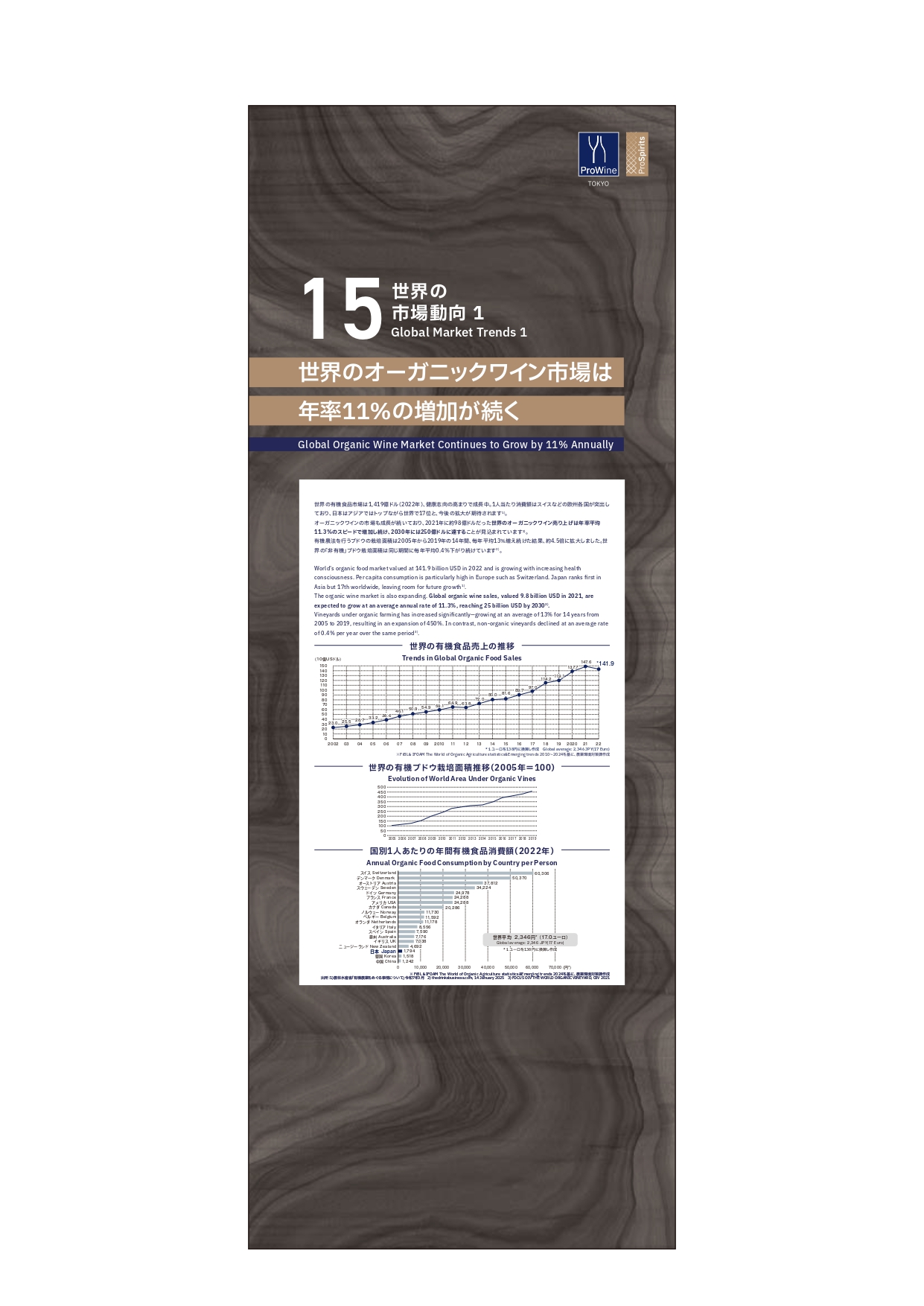 世界の市場動向１