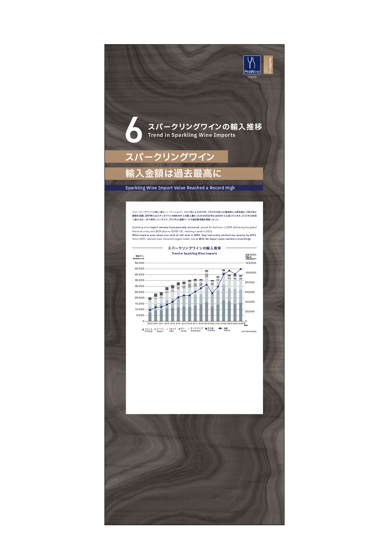 スパークリングワインの輸入推移 