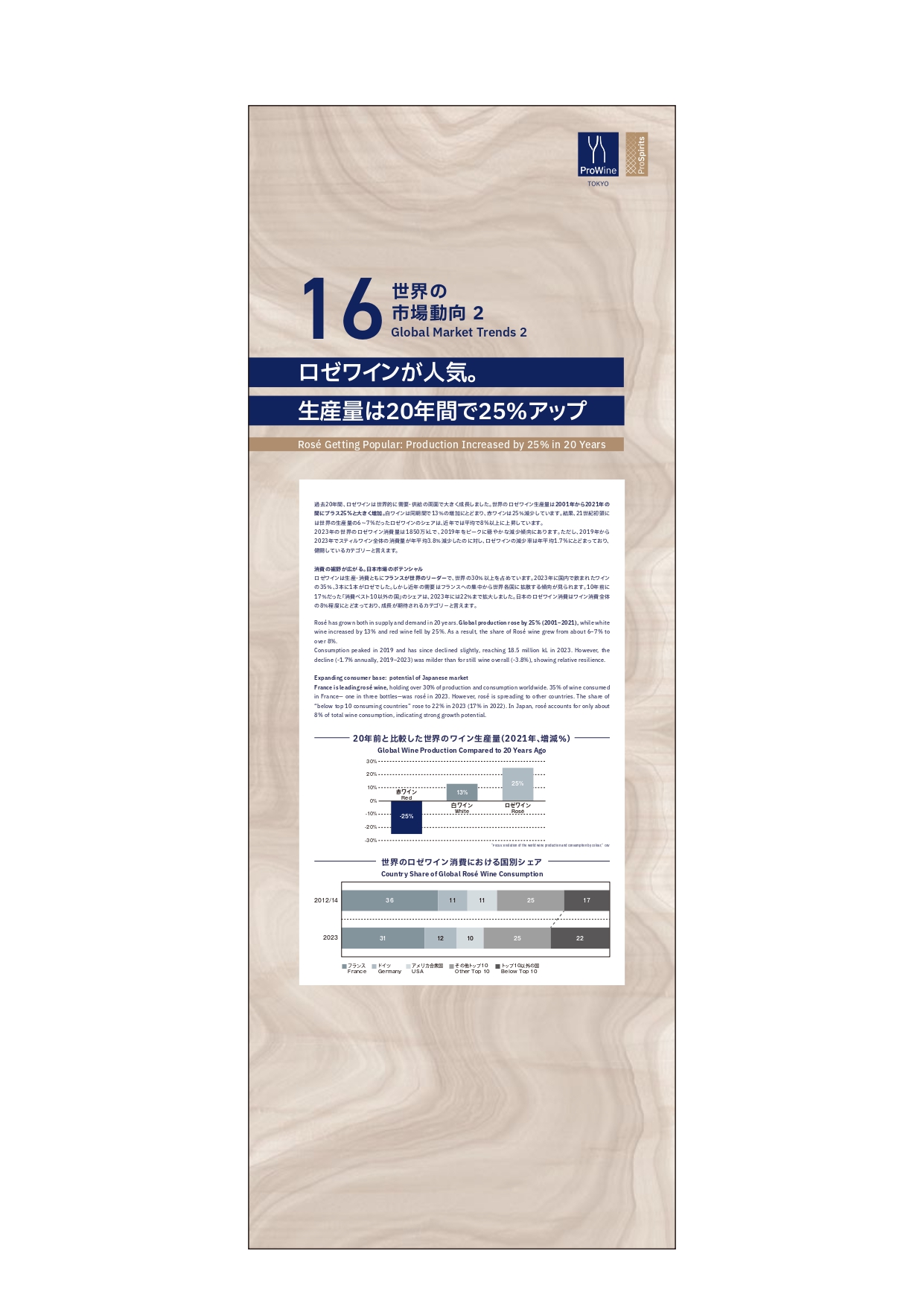 世界の市場動向２
